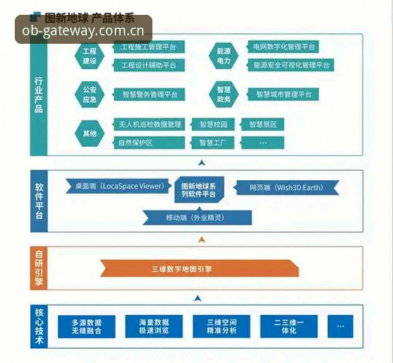 OB体育数据导出设置教程：5个关键操作让数据管理不再头疼
